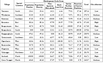 Table 2. Classification of Urban Characteristic Development in YogyakartaPeriurban Areas (1996 and 2006)