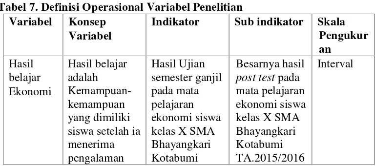 Tabel 7. Definisi Operasional Variabel Penelitian