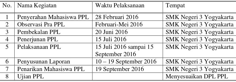 Tabel. 2 Jadwal Pelaksanaan Kegiatan PPL UNY 2016 
