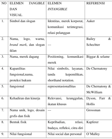 Tabel II.1 