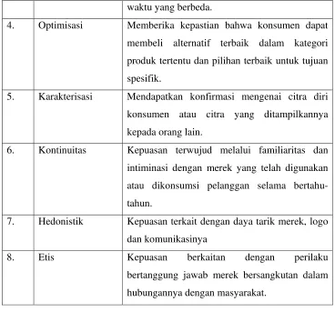 Tabel II.2 