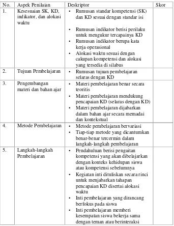 Tabel 6. Kriteria penilaian keterlaksanaan praktikum, kemampuan guru