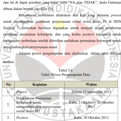 Tabel 3.6 Tabel  Proses Pengumpulan Data 