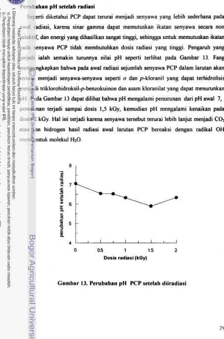 Gambar 13. Perubahan pH PCP setelah diiradiasi 