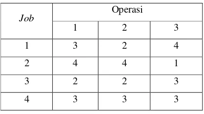Tabel 2.2. Matriks routing 