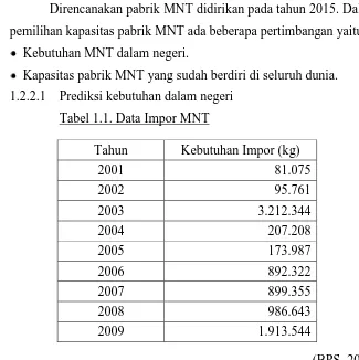 Tabel 1.1. Data Impor MNT  