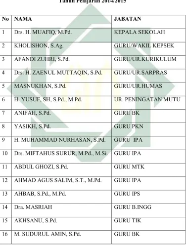 Tabel 01 