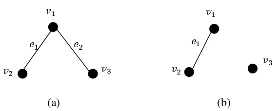 Gambar 4. Contoh graf terhubung (a) dan graf tak terhubung (b) 
