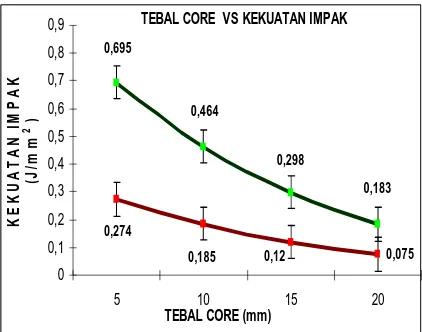 Tabel 1. Energi serap uji komposit hibrid.