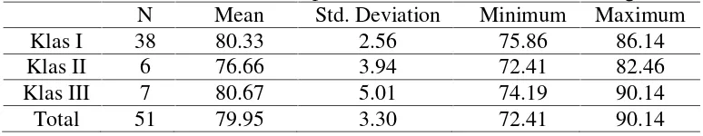 Tabel 1. Distribusi Sampel Berdasarkan Relasi Molar Permanen Pertama