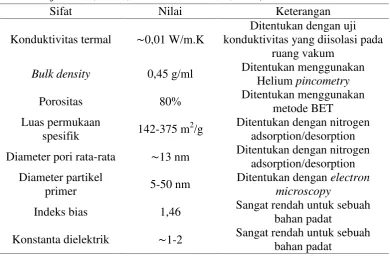 Tabel 2.2. Komposisi kimia abu sekam padi (Mohamed et al, 2015)