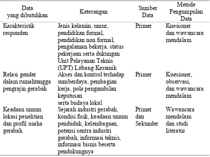 Tabel 1. Rincian Metode Pengumpulan Data 