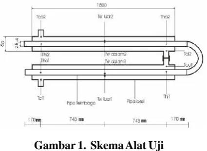 Gambar 1.  Skema Alat Uji