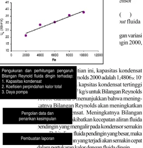 Gambar 2. Diagram Alir Penelitian