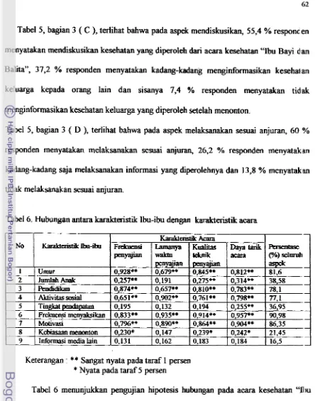 Tabel 5, bagian 3 ( C ), terlihat bahwa pada aspek mendiskusikan, 55,4 % responcen 