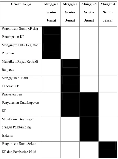 Tabel Uraian Kerja Praktek 