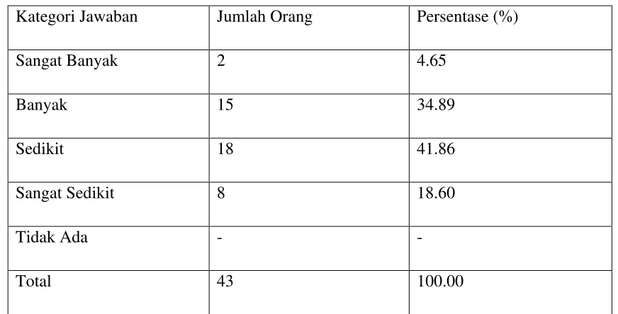 Tabel 4.5 Distribusi Jawaban Informan mengenai kendala dalampelaksanaan  