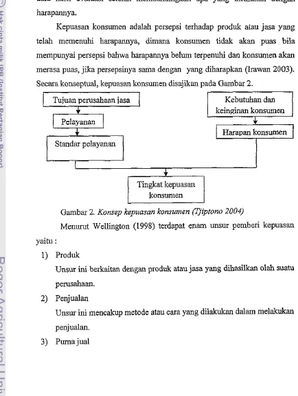 Gambar 2. Konsep kepuasan konsumen (rjiptono 2004) 