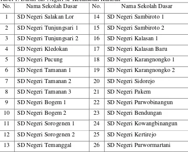 Tabel 1. Daftar SD Negeri se-Kecamatan Kalasan 