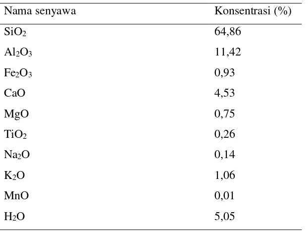 Tabel 2. Komposisi zeolit alam (Wyantuti, 2008). 