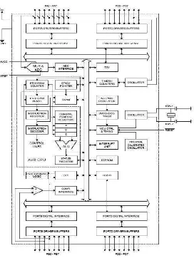 Gambar 2.3 Diagram Blok ATMega8535