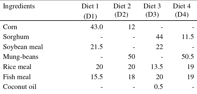 Table 1:  Composition and Nutrient Contents of Experimental Diets 