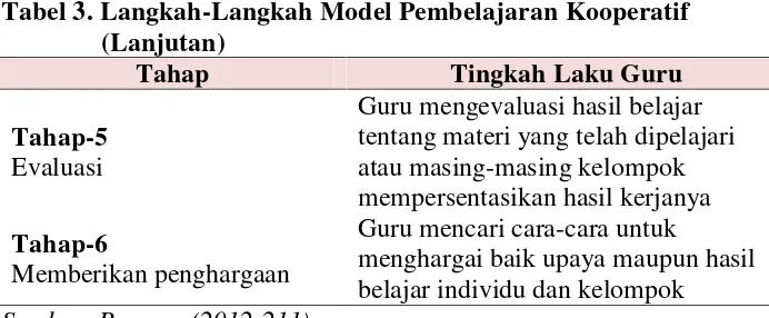 Tabel 3. Langkah-Langkah Model Pembelajaran Kooperatif
