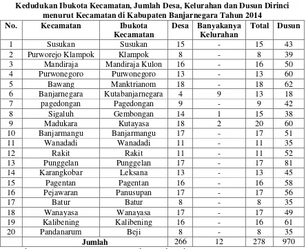 Tabel 4.1 Kedudukan Ibukota Kecamatan, Jumlah Desa, Kelurahan dan Dusun Dirinci 