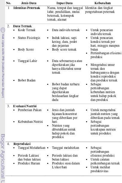 Tabel 1.  Sumber Informasi dan Kebutuhan dalam Pembuatan Program 