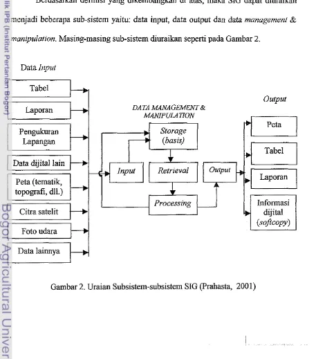 Gambar 2. Uraian Subsistem-subsistem SIG (Prahasta, 2001) 