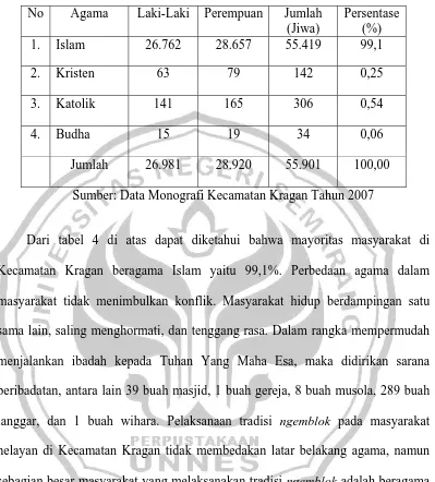 Tabel 4. Komposisi Penduduk  Menurut Agama 