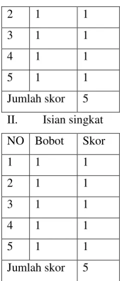 Tabel nilai kognitif siswa kelas IV
