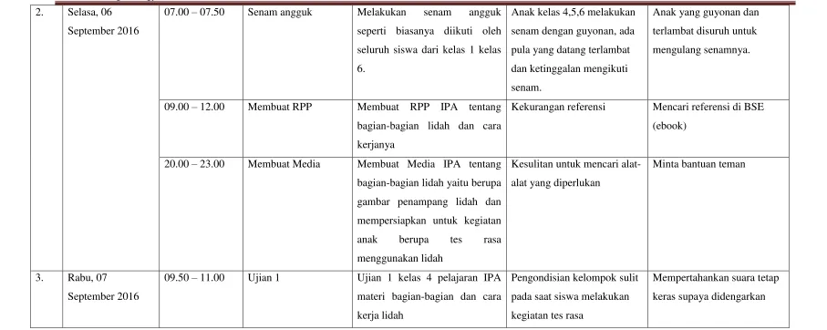 gambar penampang lidah dan 