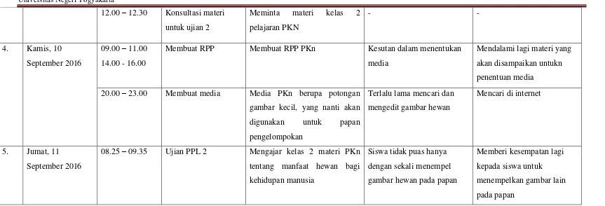 gambar kecil, yang nanti akan 