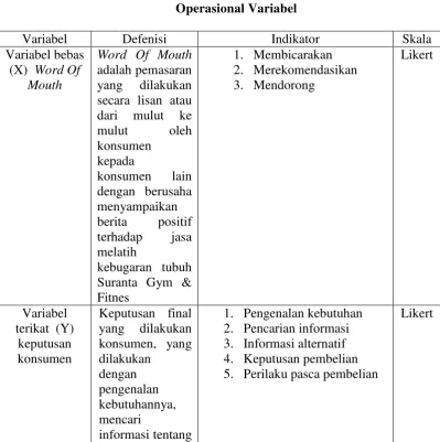 Table 3.1  