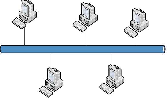 Gambar 2.3 Topologi Fisik Bus 