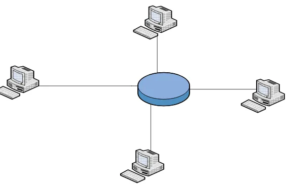 Gambar 2.5 Topologi Ring 