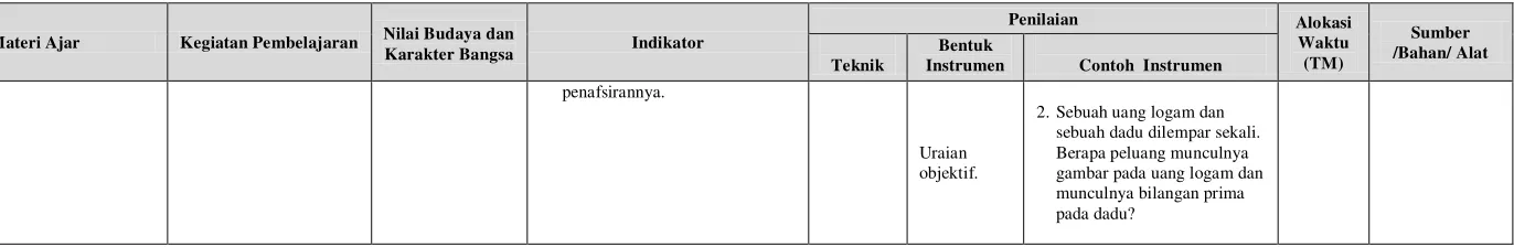 gambar pada uang logam dan 