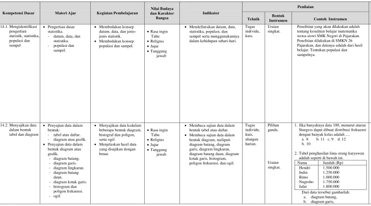 tabel dan diagram 