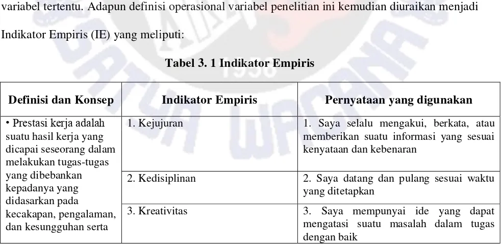 Tabel 3. 1 Indikator Empiris 