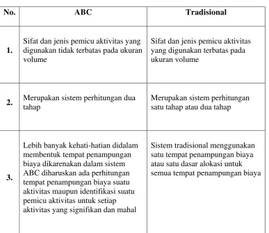 Tabel 3.1. Perbandingan antara ABC dan Sistem Perhitungan Biaya 