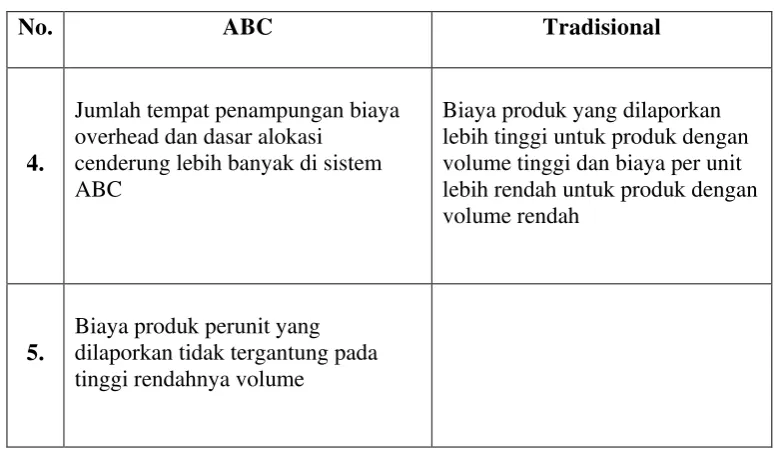 Tabel 3.1. Perbandingan antara ABC dan Sistem Perhitungan Biaya 