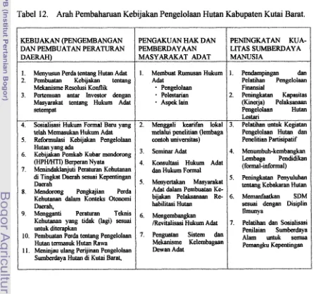 Tabel 12. Arah Pembaharuan Kebijakan Pengelolaan Hutan Kabupaten Kutai Barat. 
