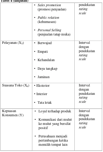 Tabel 4 (lanjutan)