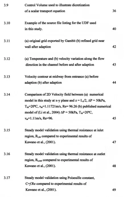 FIGURE NO. TITLE 3.9 Control Volume used to illustrate dicretization 