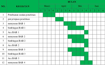 Tabel 1.2 