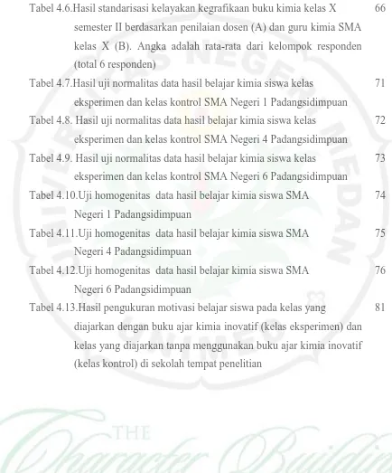 Tabel 4.6.Hasil standarisasi kelayakan kegrafikaan buku kimia kelas X 