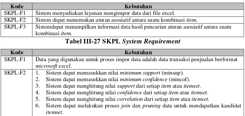 Tabel III-27 SKPL System Requirement 
