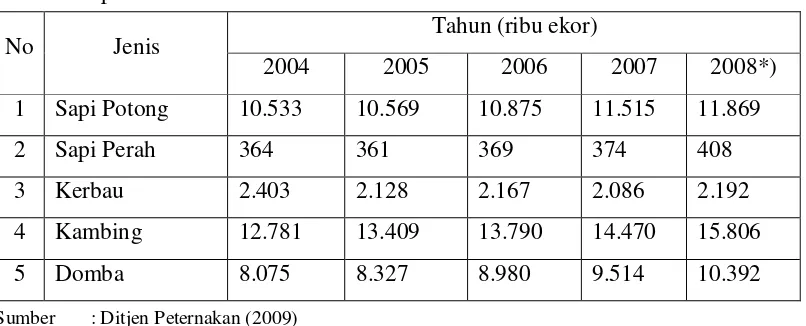 Tabel 2. Populasi Ternak Ruminansia di Indonesia Tahun 2004 – 2008 