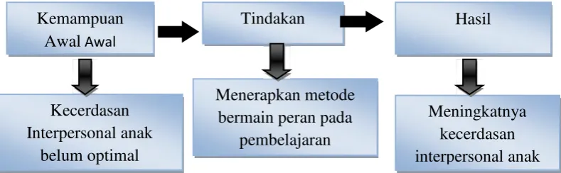 Gambar 2.1. Kerangka Pikir